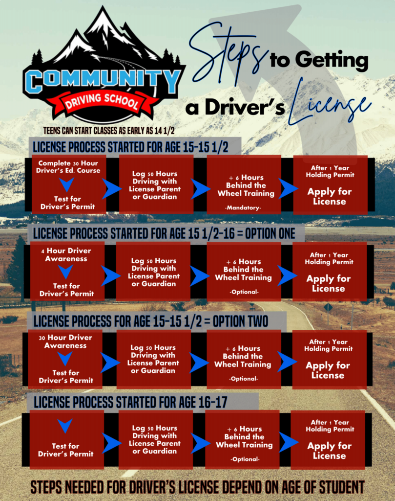 Driver Resources Denver Driver Education Community Driving School